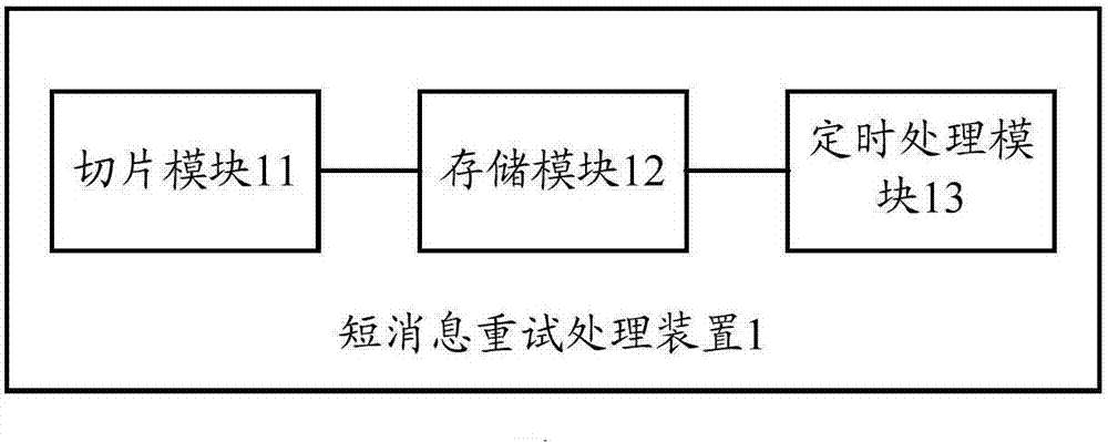 Short message retry processing method, device and system