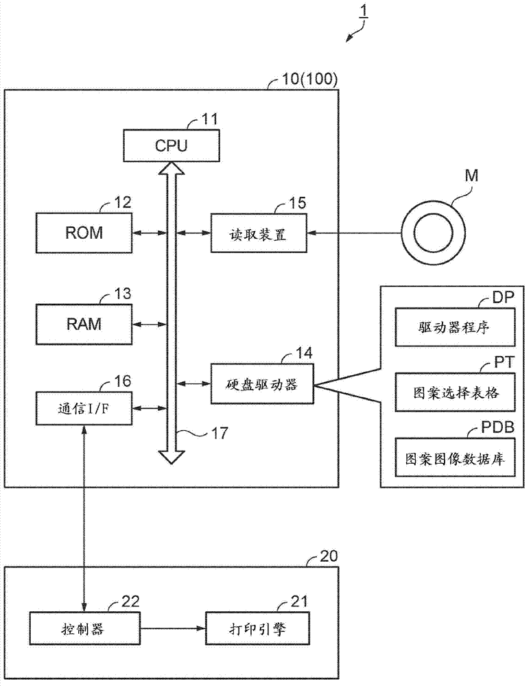 Image processing device