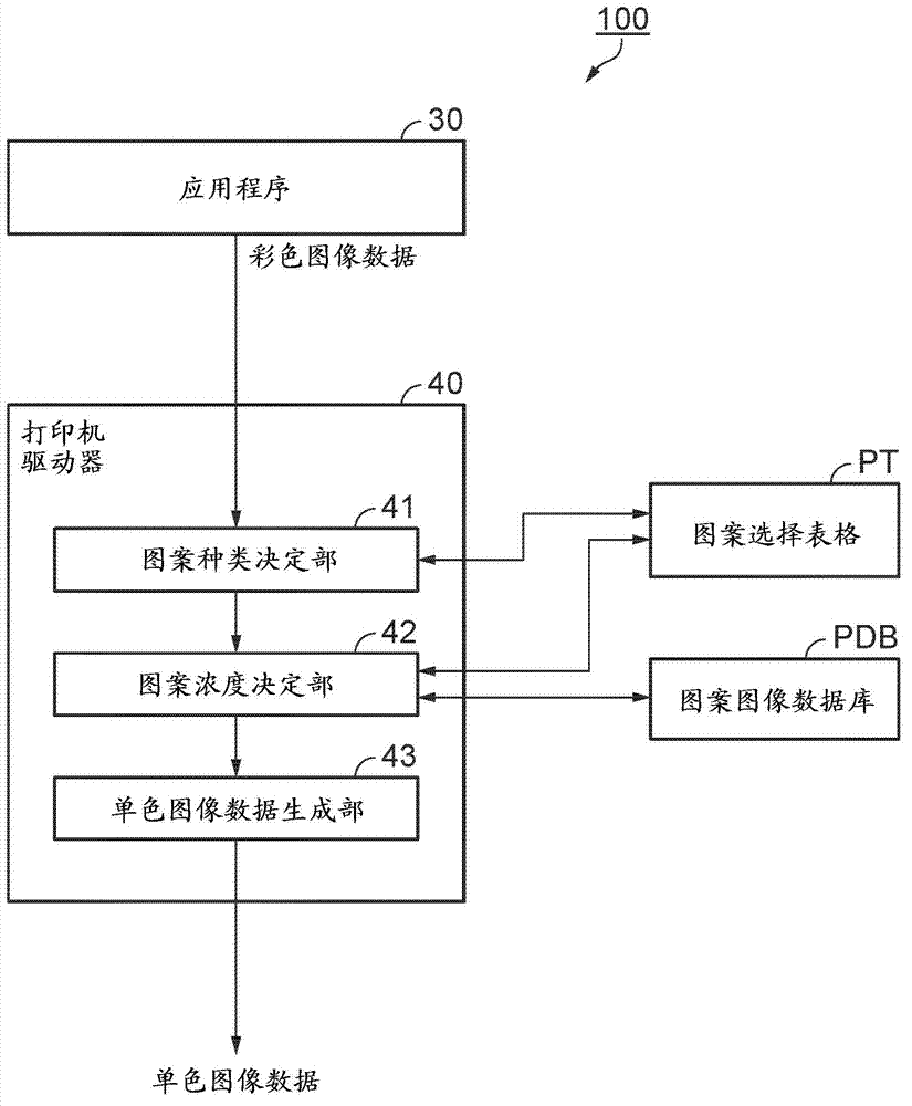 Image processing device