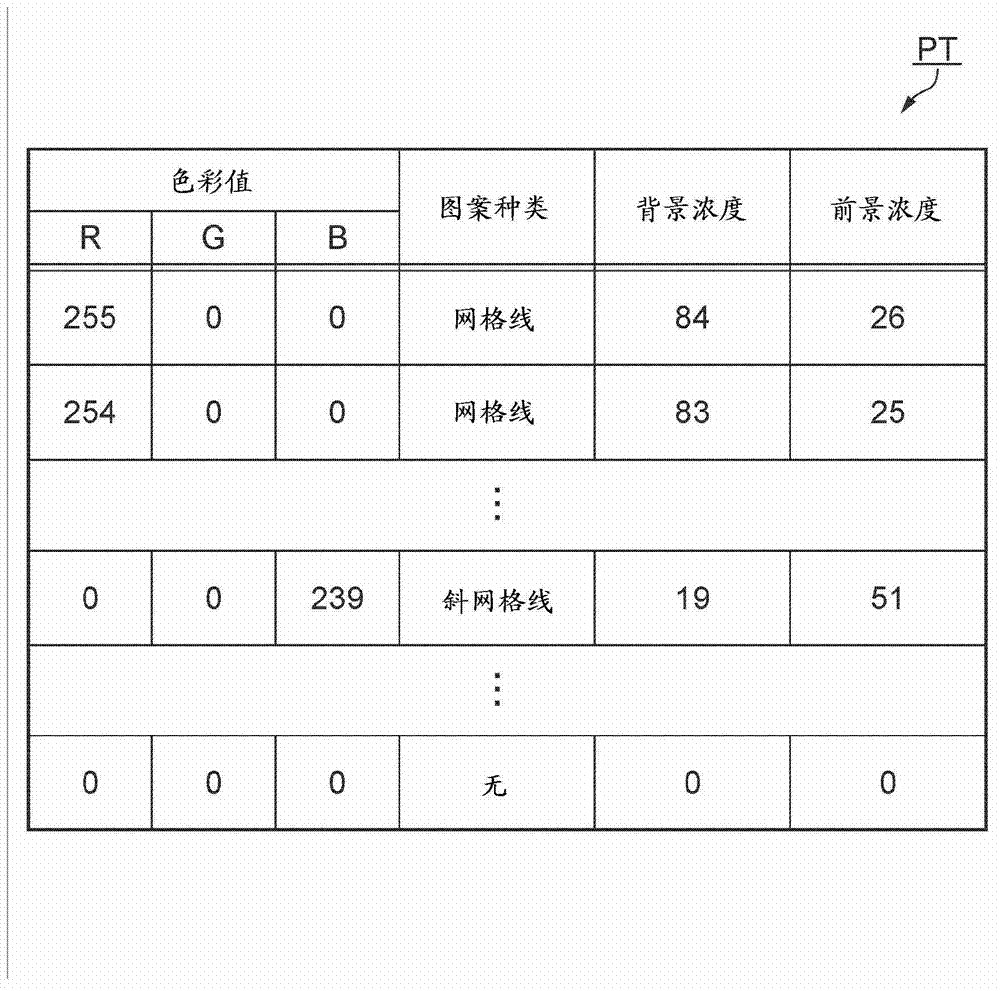 Image processing device