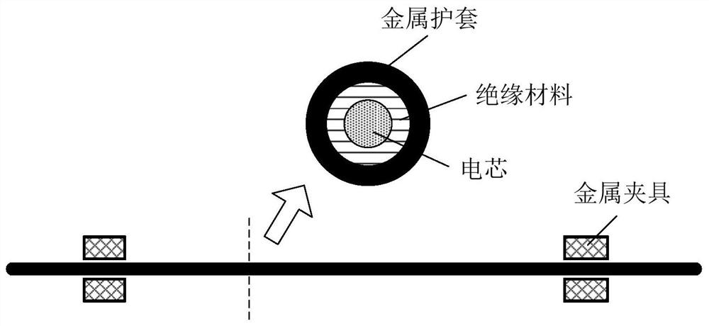 Cable partial discharge detection method and device