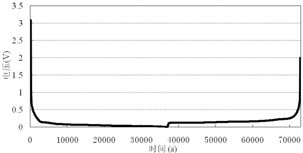 A kind of lithium ion battery natural graphite negative electrode material and preparation method thereof