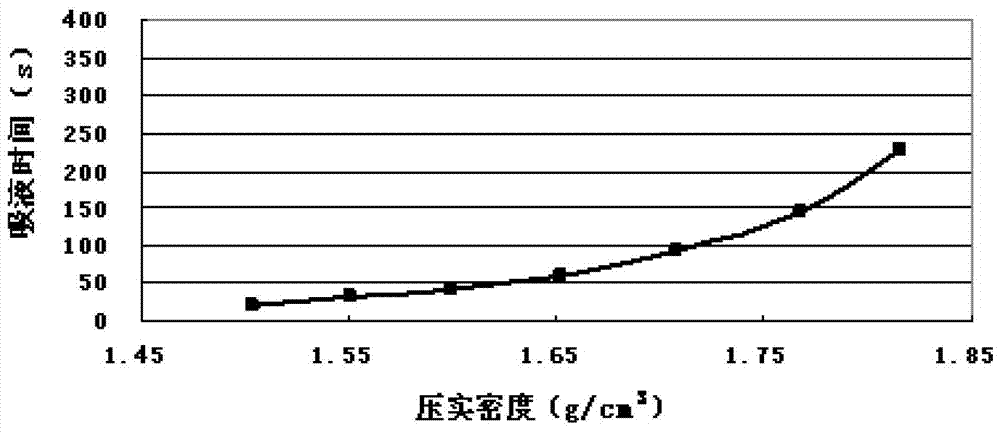 A kind of lithium ion battery natural graphite negative electrode material and preparation method thereof