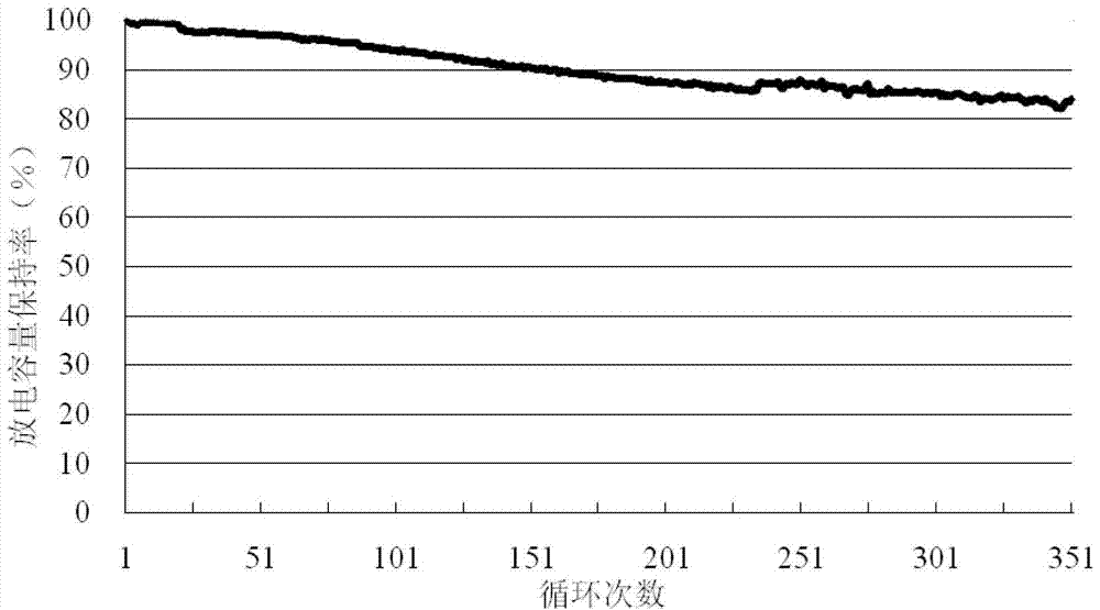 A kind of lithium ion battery natural graphite negative electrode material and preparation method thereof