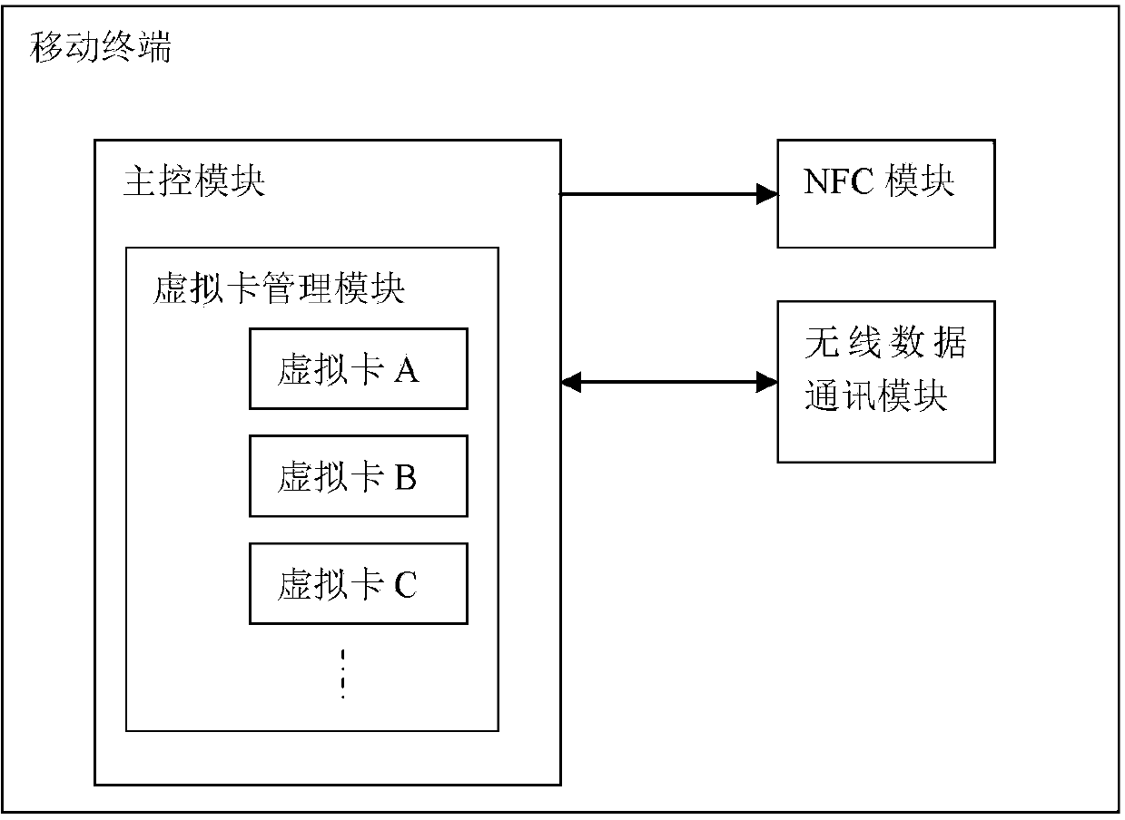 Intelligent payment system based on PBOC payment network and mobile terminal thereof