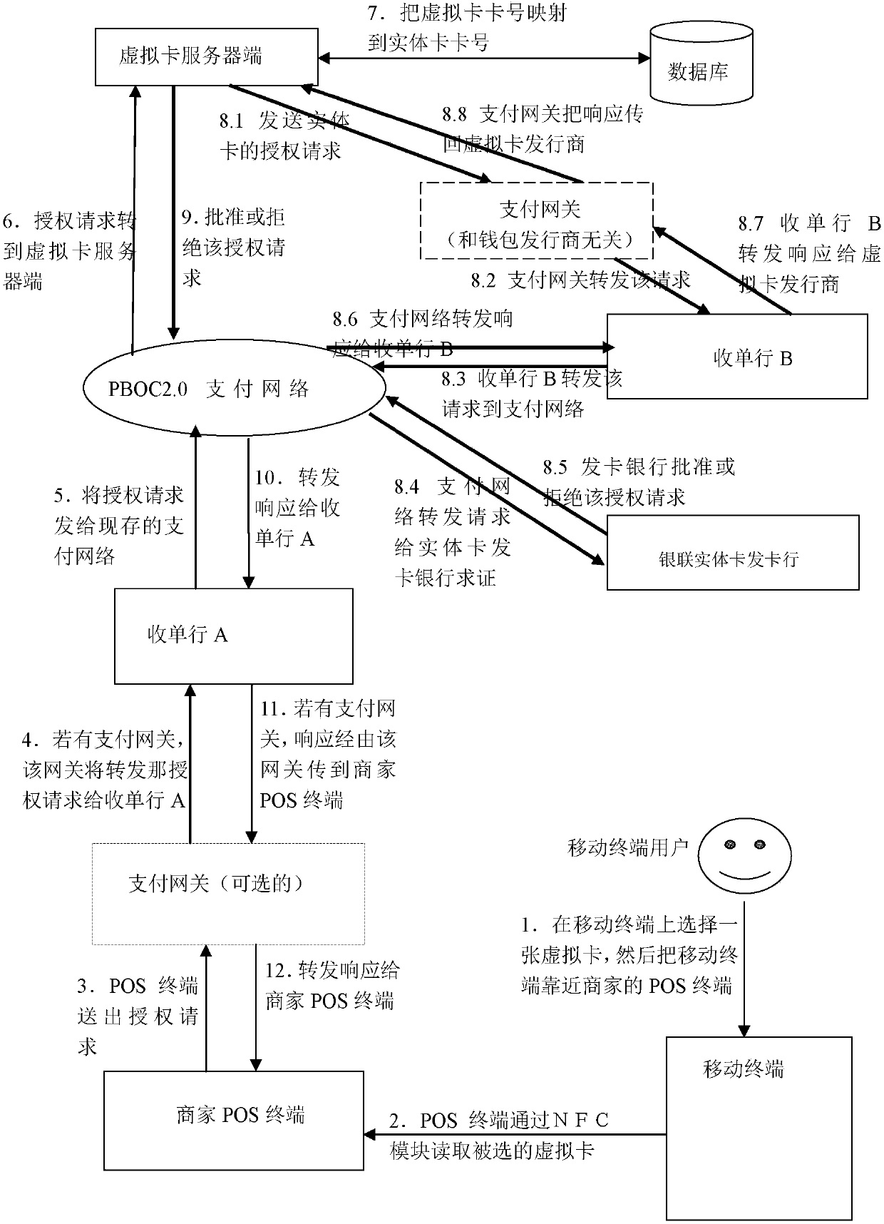 Intelligent payment system based on PBOC payment network and mobile terminal thereof