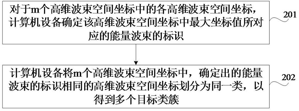 Spatial division method, apparatus, device, medium and program product