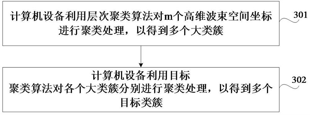 Spatial division method, apparatus, device, medium and program product