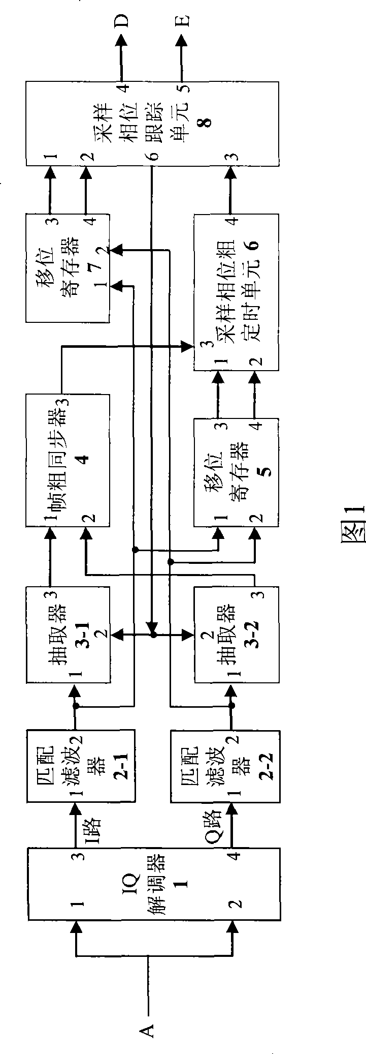 Multi-path symbol resistant timing synchronization device