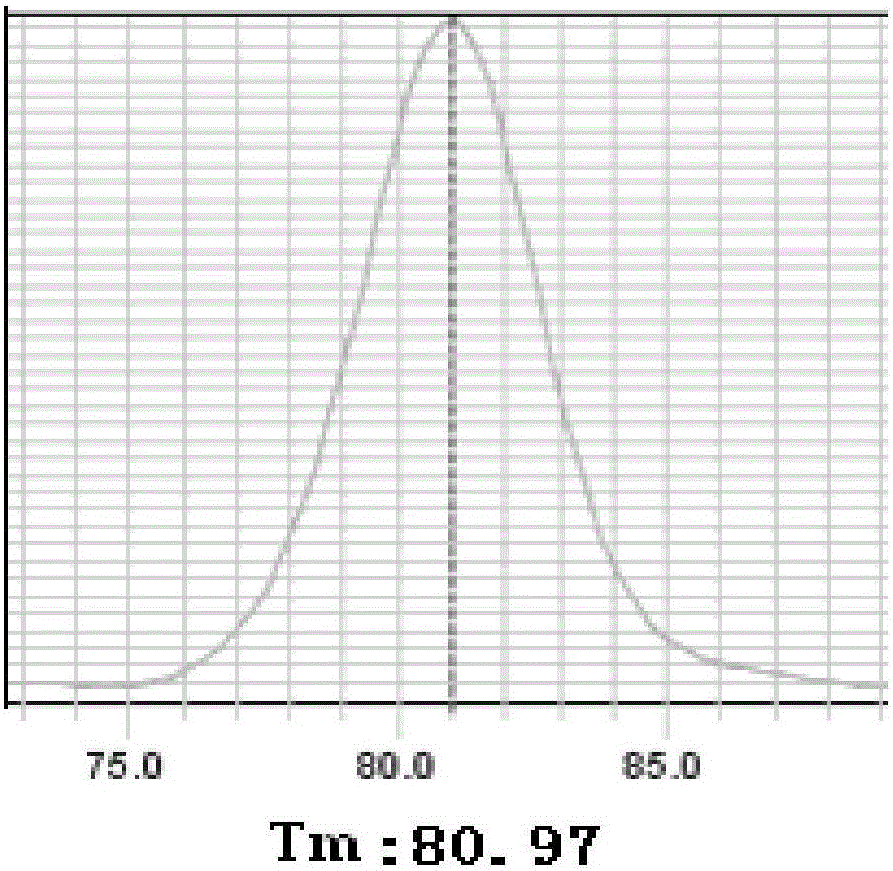 Method for low-frequency mutant-enriched sequencing of DNA of exfoliative cells