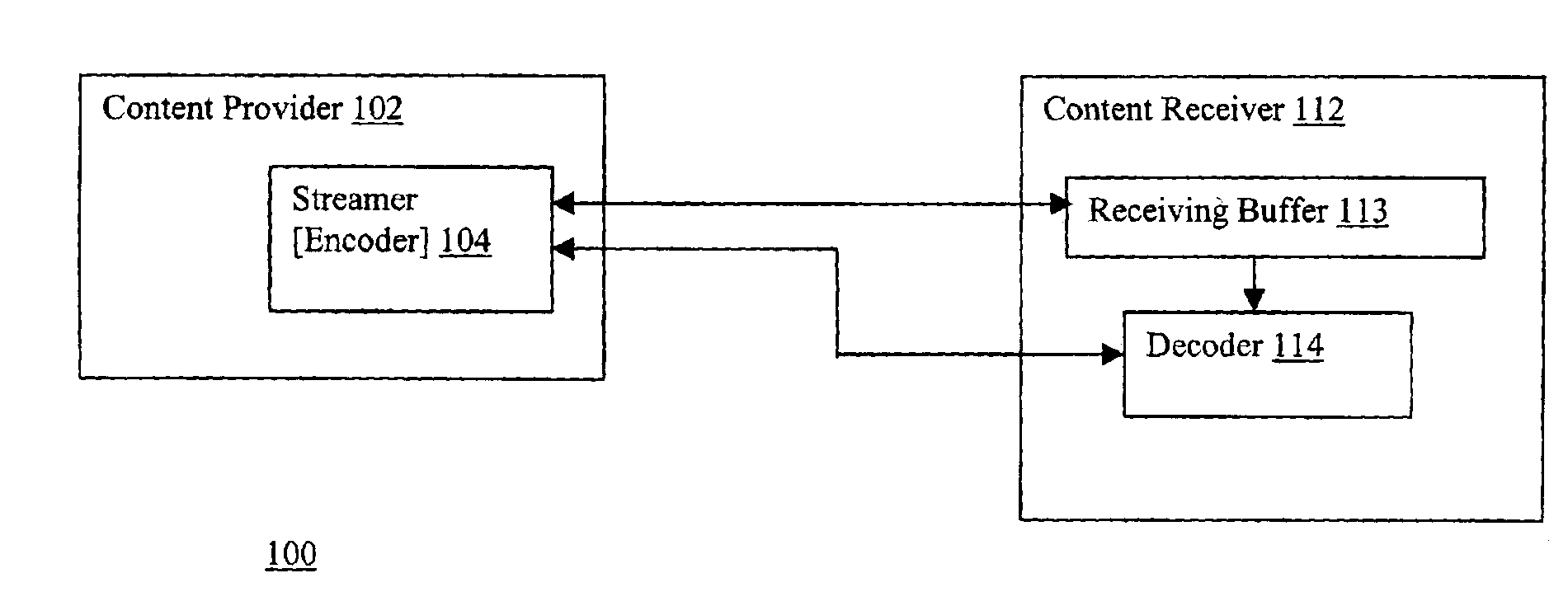 Stochastic adaptive streaming of content