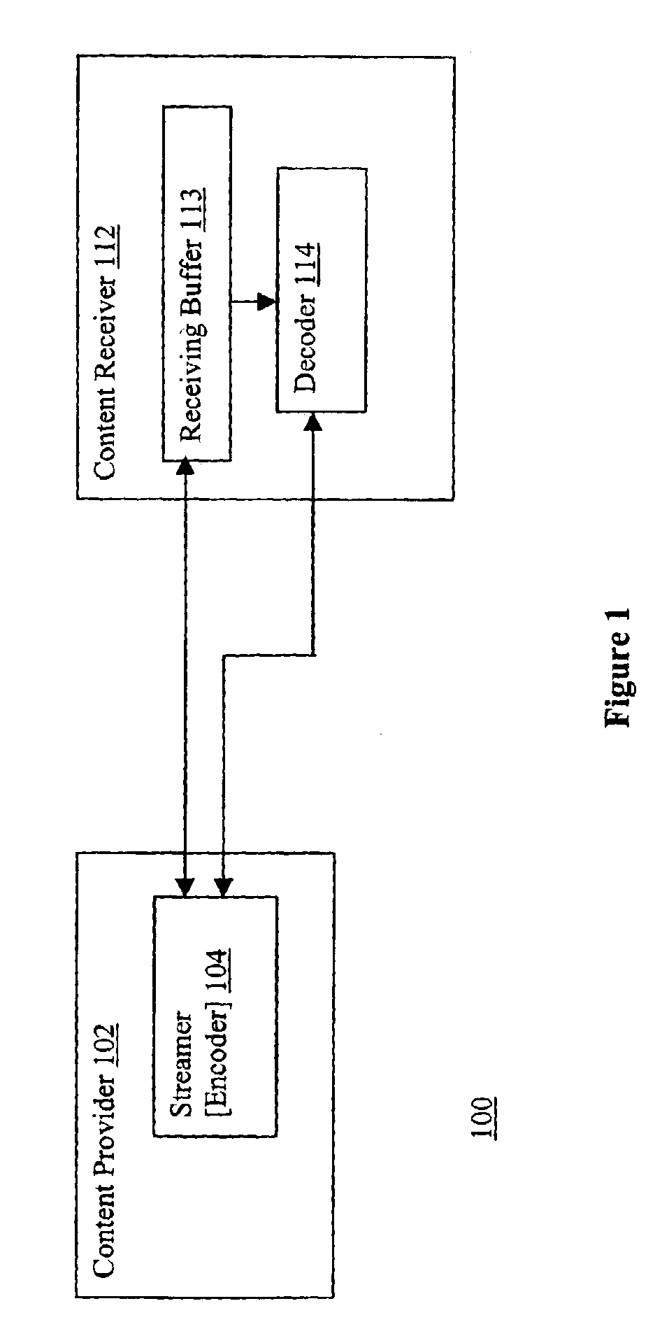 Stochastic adaptive streaming of content