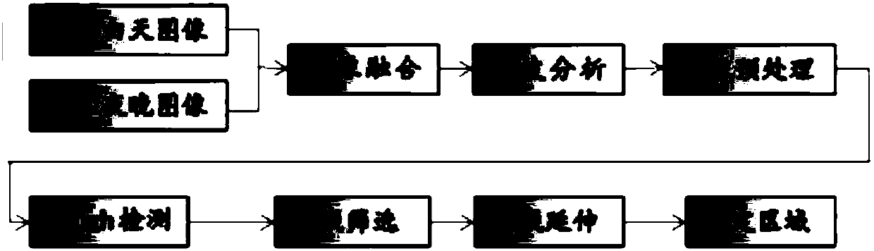 Method and device for intelligent monitoring of rail transit line environment safety