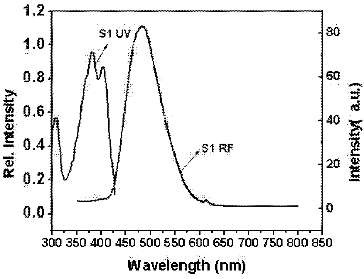 Pyrene type asymmetrical disc-like luminous compound and preparation method thereof