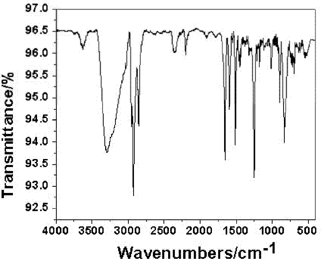 Pyrene type asymmetrical disc-like luminous compound and preparation method thereof