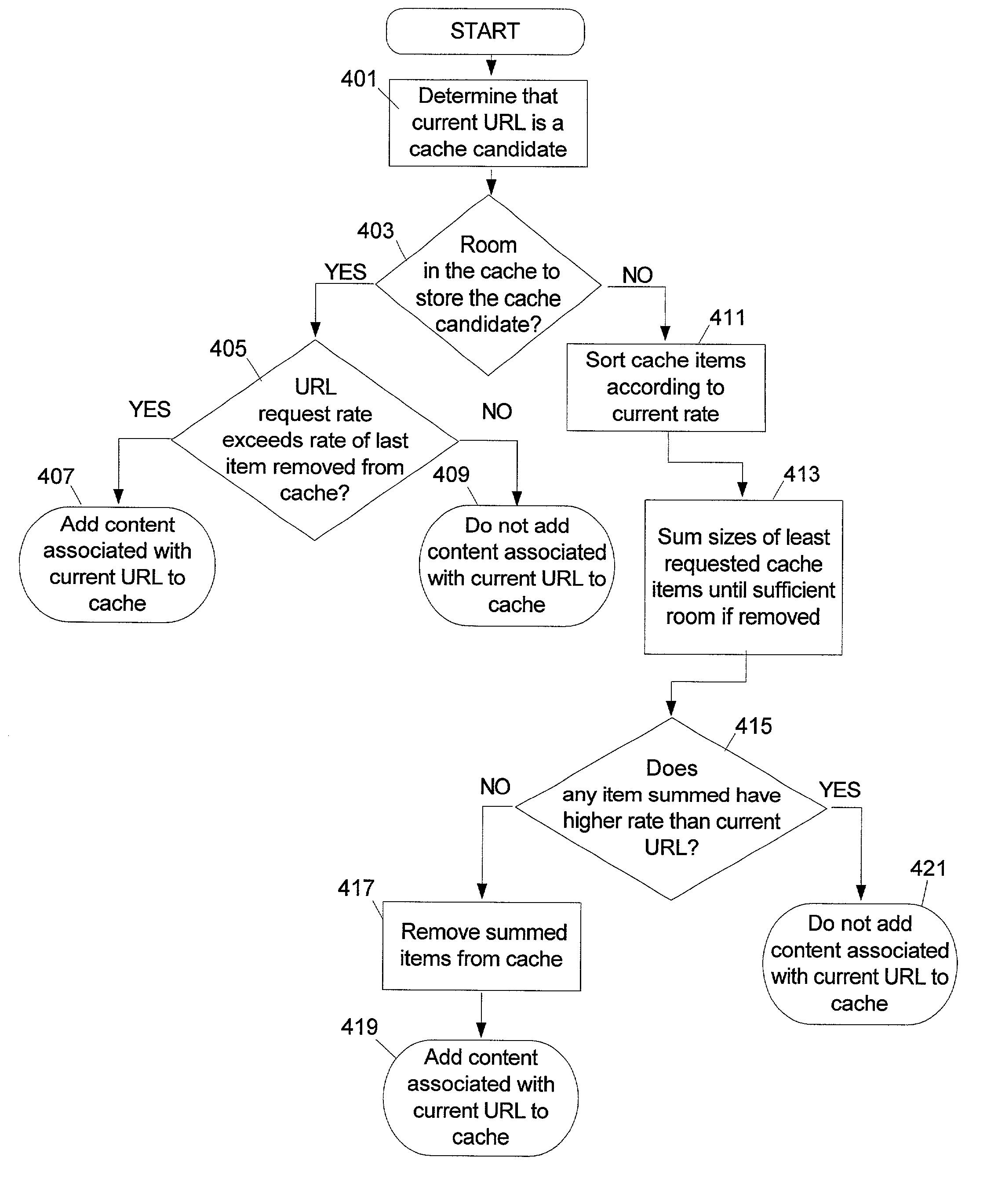 Caching techniques for streaming media