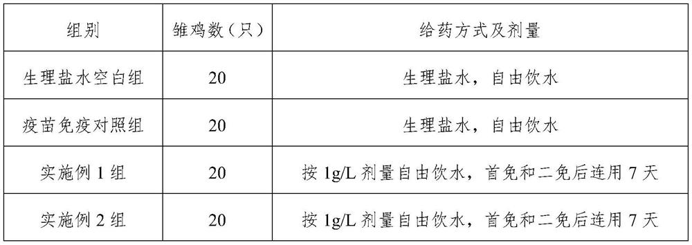 Traditional Chinese medicine composition for poultry as well as preparation method and application thereof