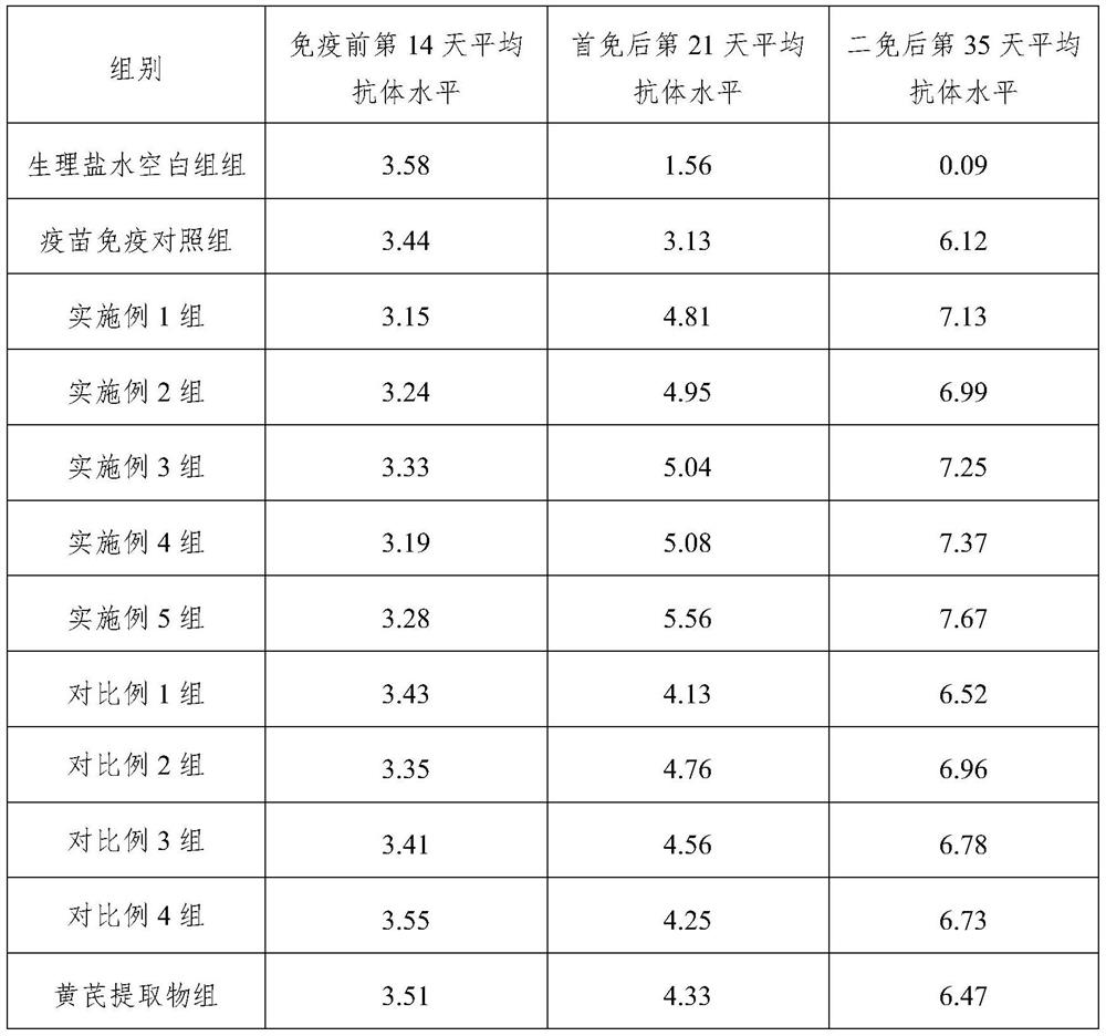 Traditional Chinese medicine composition for poultry as well as preparation method and application thereof