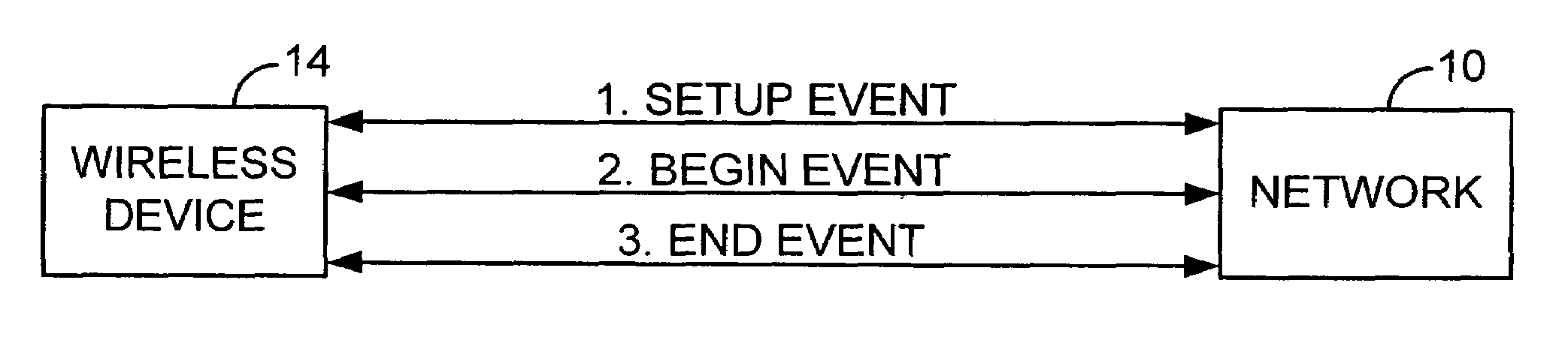 Method and system for data rating for wireless devices