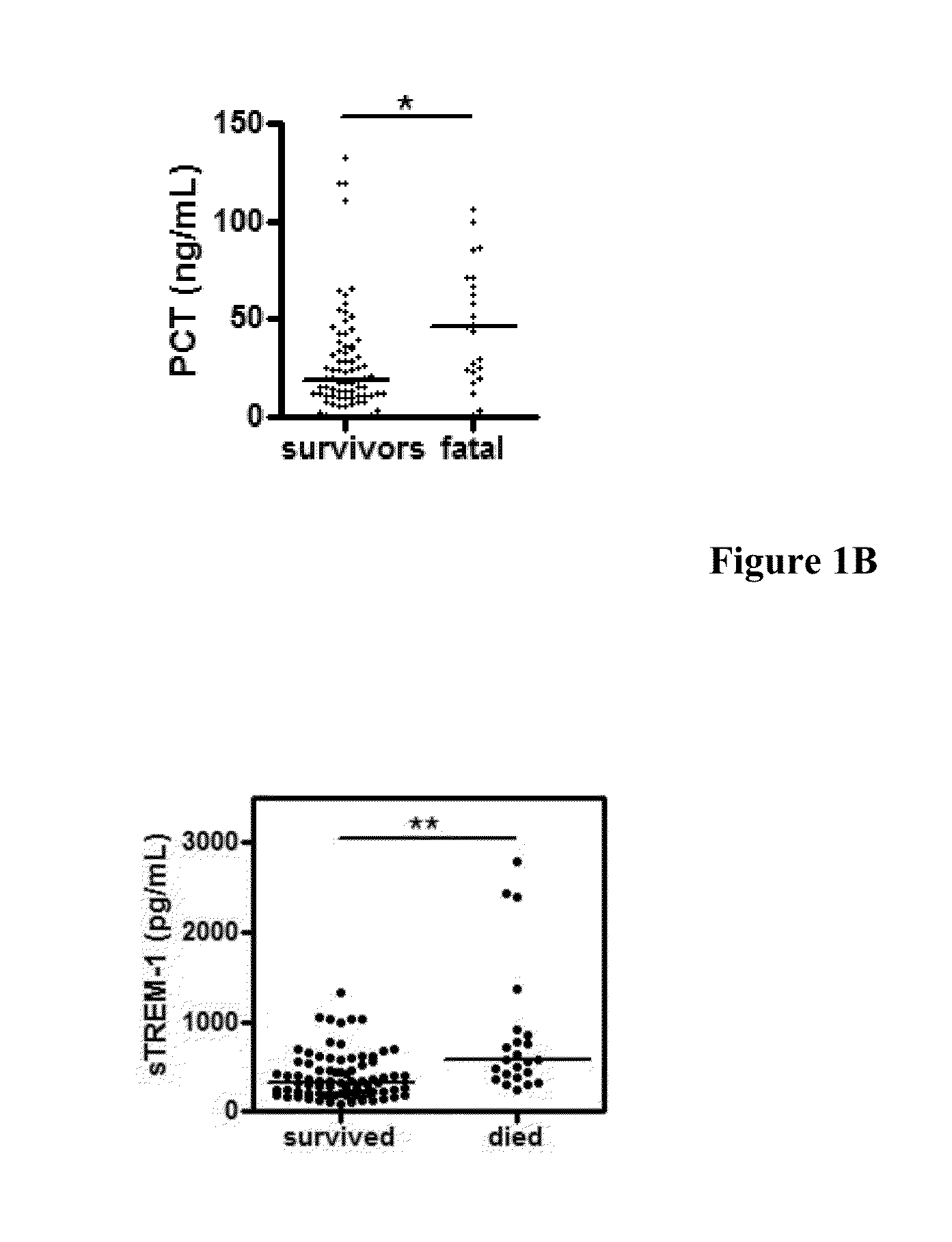 Biomarkers for early determination of a critical or life threatening response to illness and/or treatment response