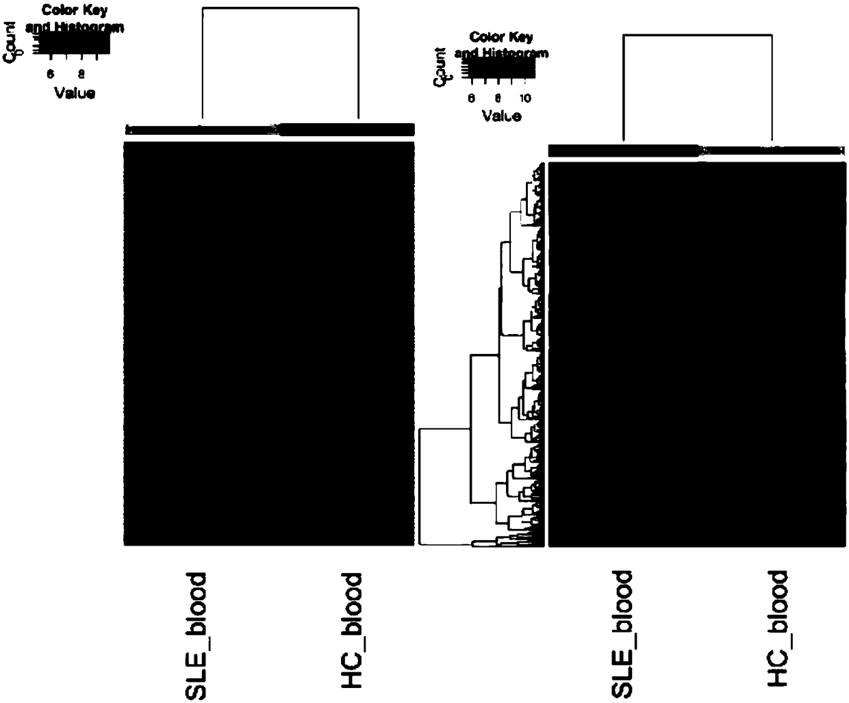 Application of three annular RNAs in systemic lupus erythematosus biomarker