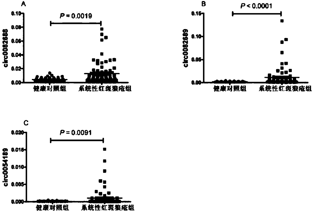 Application of three annular RNAs in systemic lupus erythematosus biomarker