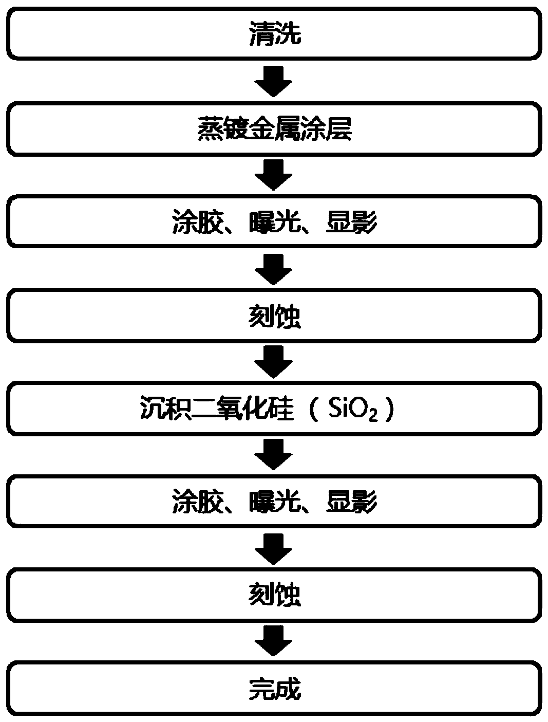 A method for manufacturing a high-brightness composite substrate