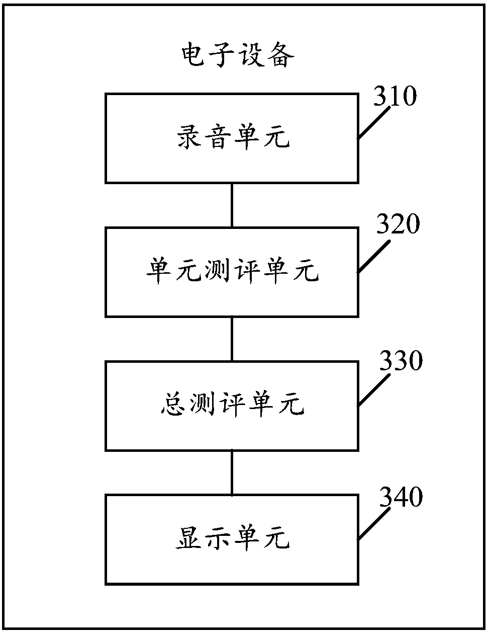 Spoken language voice evaluation method based on electronic equipment, and electronic equipment