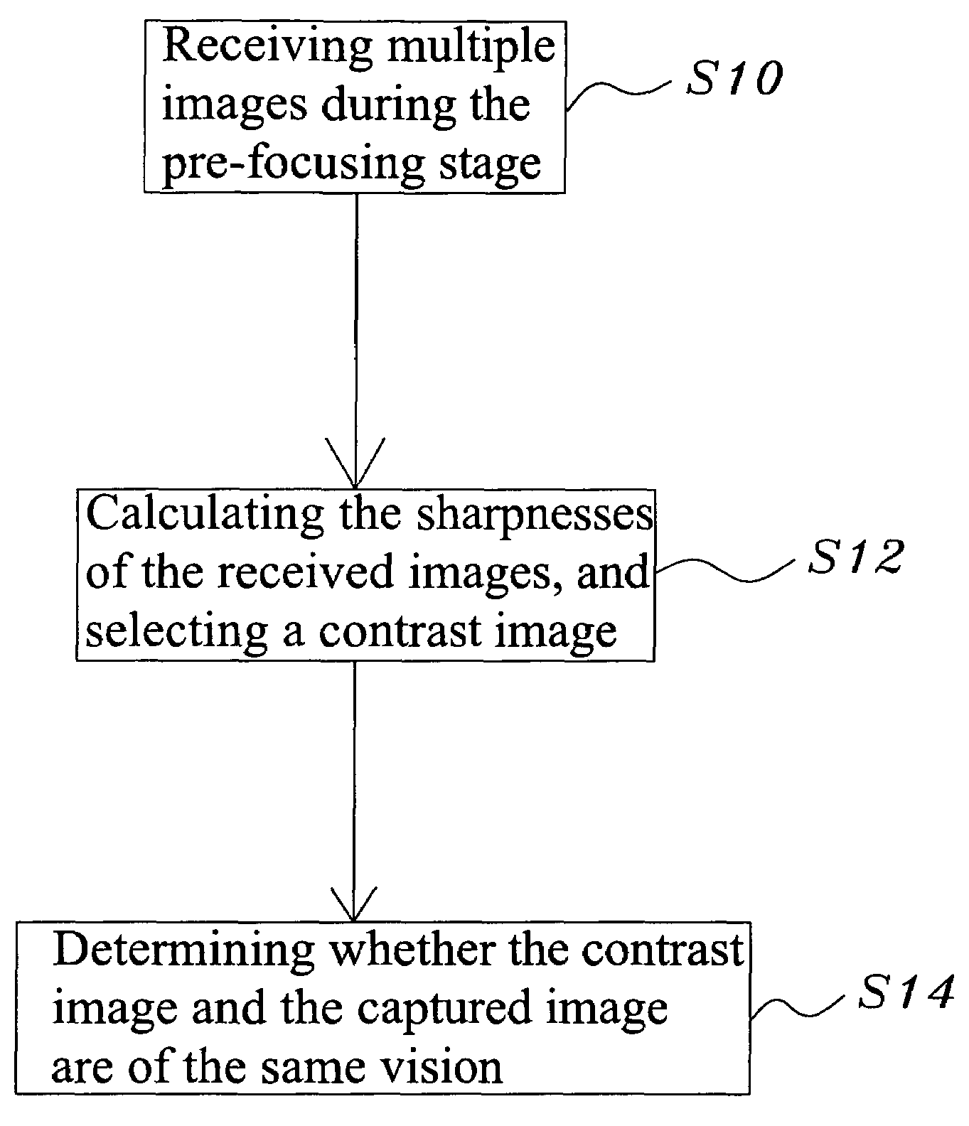 Image unsharpness test method for a camera device