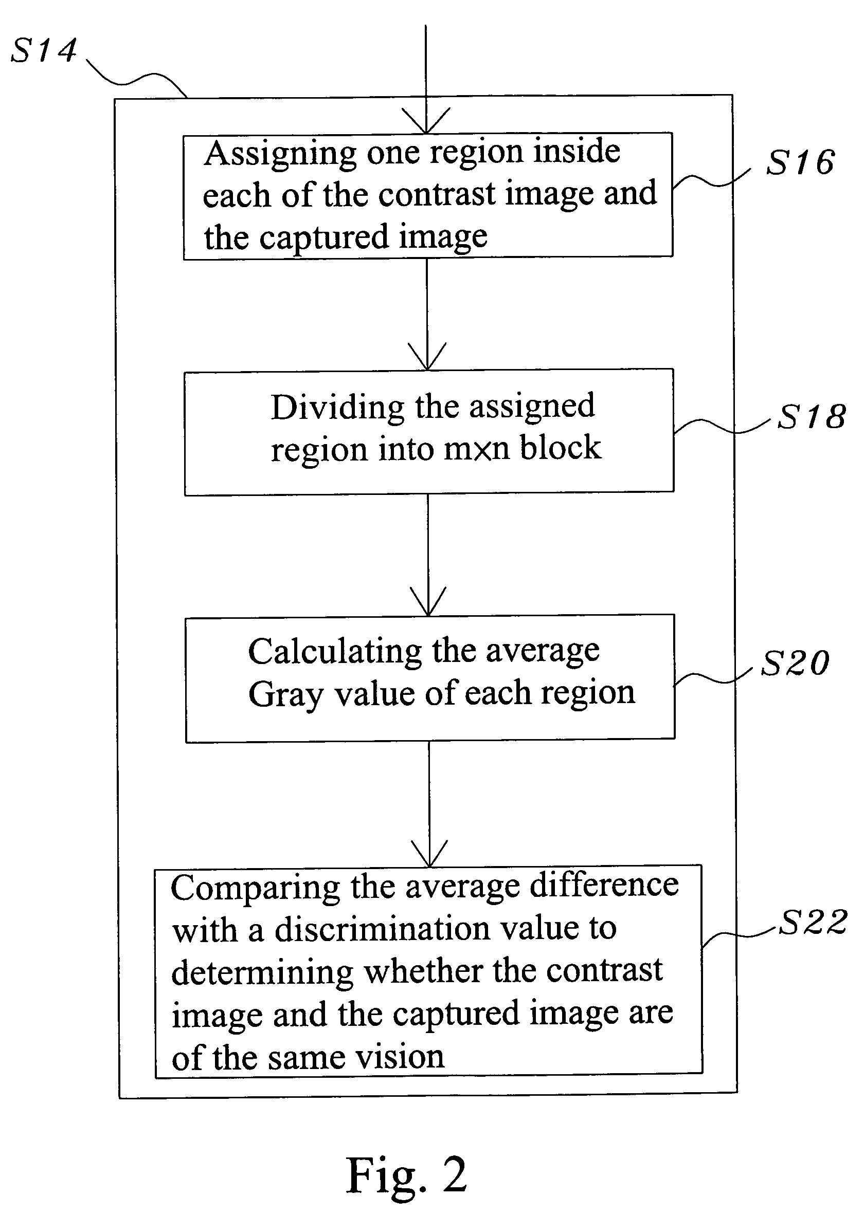 Image unsharpness test method for a camera device