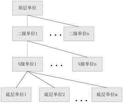 Method for rejecting and summarizing specific data layer by layer simultaneously