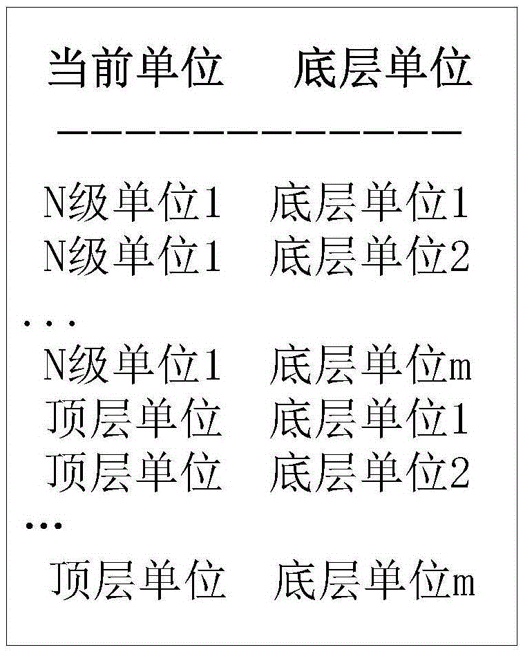 Method for rejecting and summarizing specific data layer by layer simultaneously