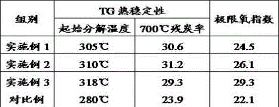 Phosphorus-containing polyamine self-emulsifying epoxy resin curing agent, and preparation method and use thereof