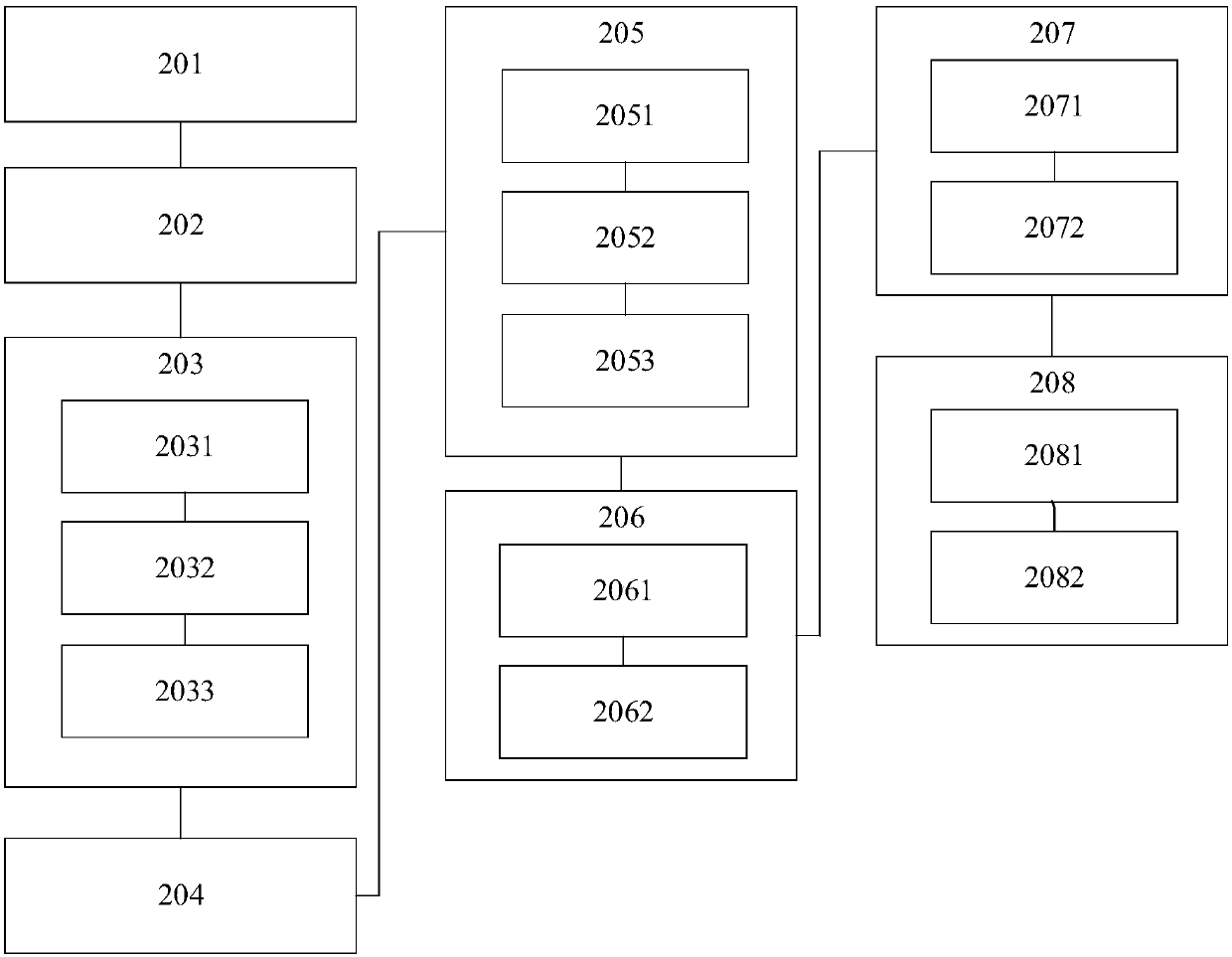 Thermal power generating unit short period reliability assessment method and device based on fault early warning technology