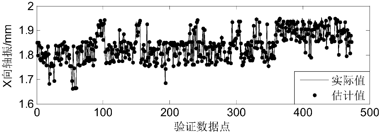 Thermal power generating unit short period reliability assessment method and device based on fault early warning technology