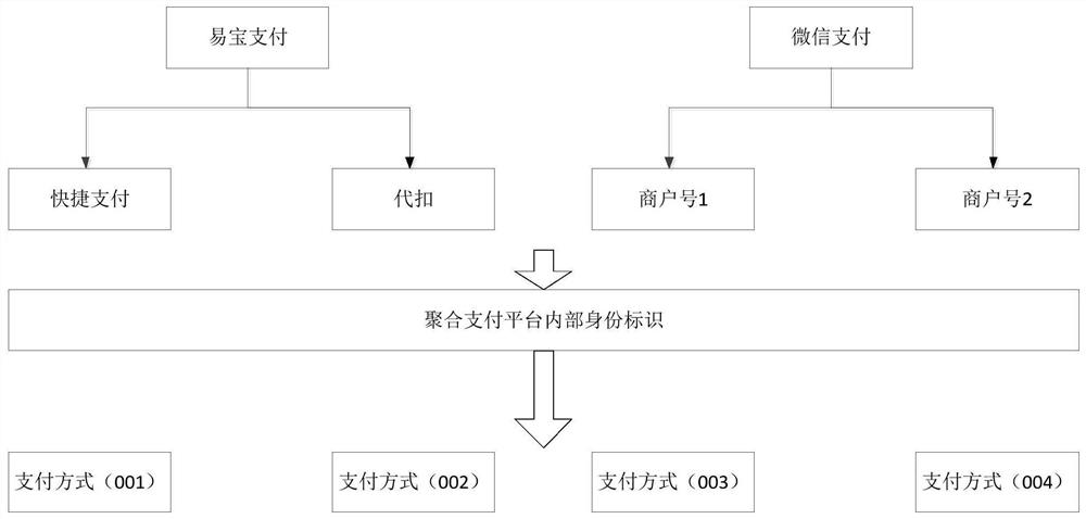 Order processing method based on digital dictionary, server, equipment and medium