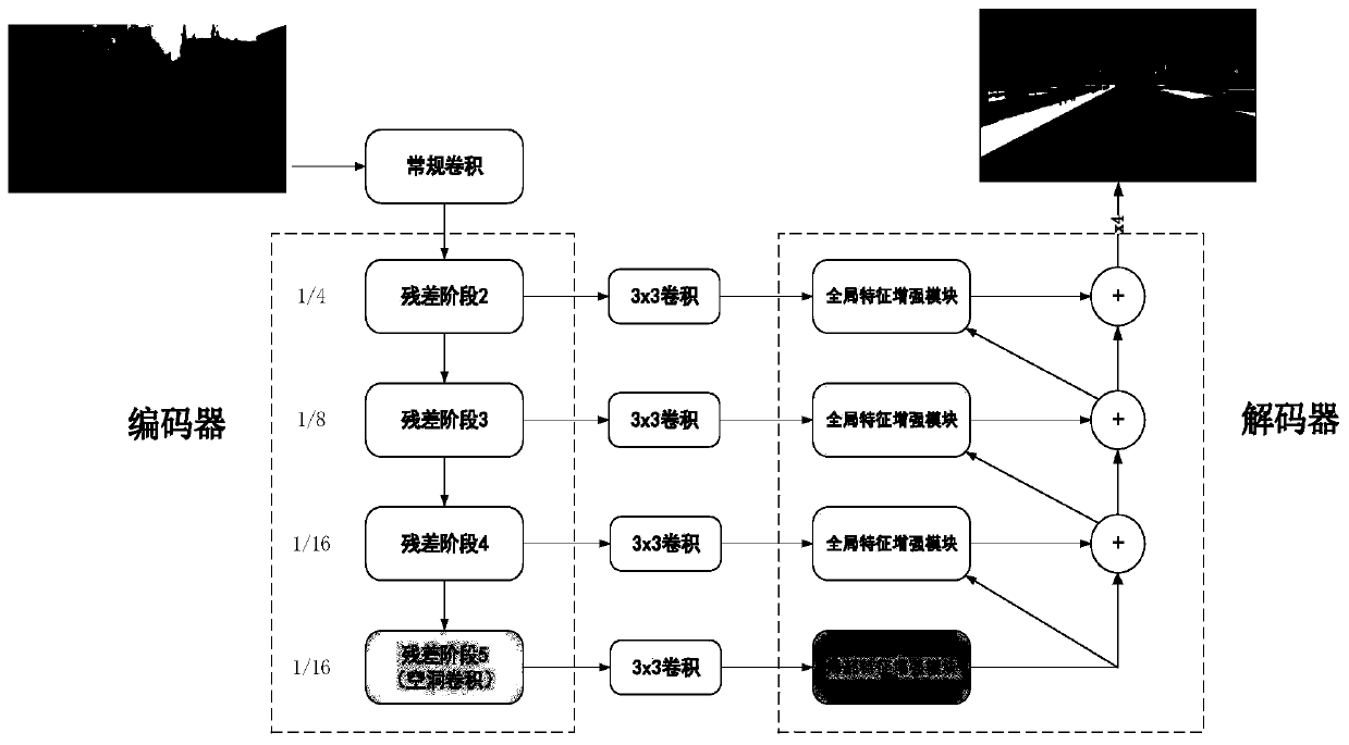 Image semantic segmentation method based on local and global feature enhancement modules