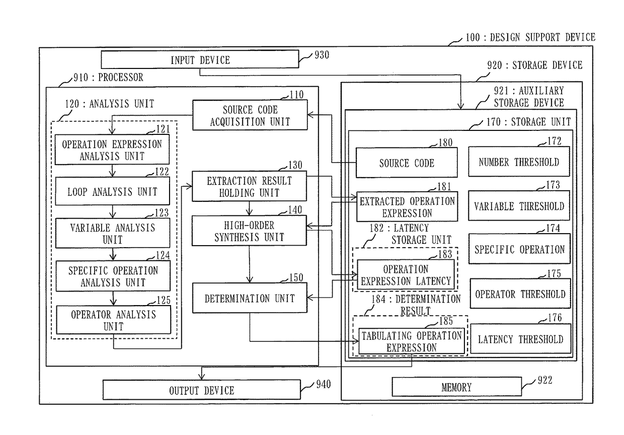 Design support device, design support method, and non-transitory computer readable recording medium recorded with design support program