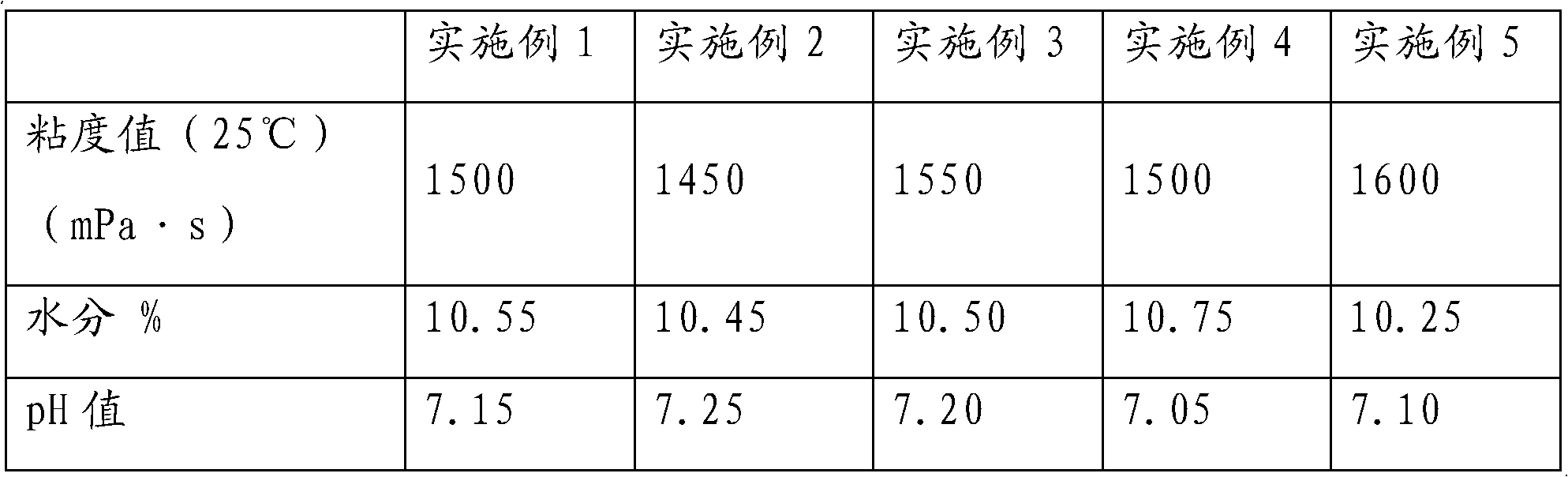 Natural gum adhesive for ecological restoration and application thereof