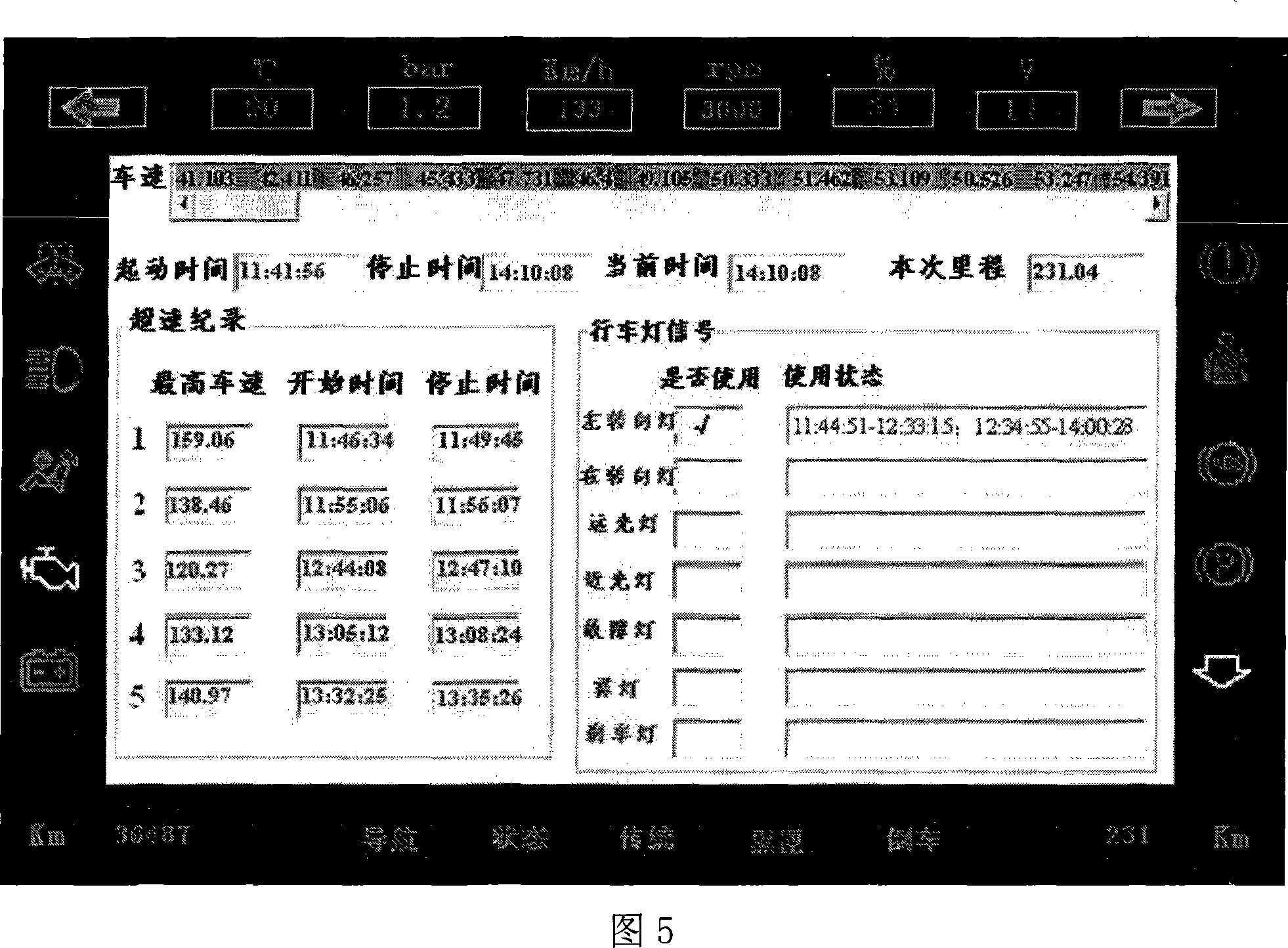 A multi-function car digital instrument system