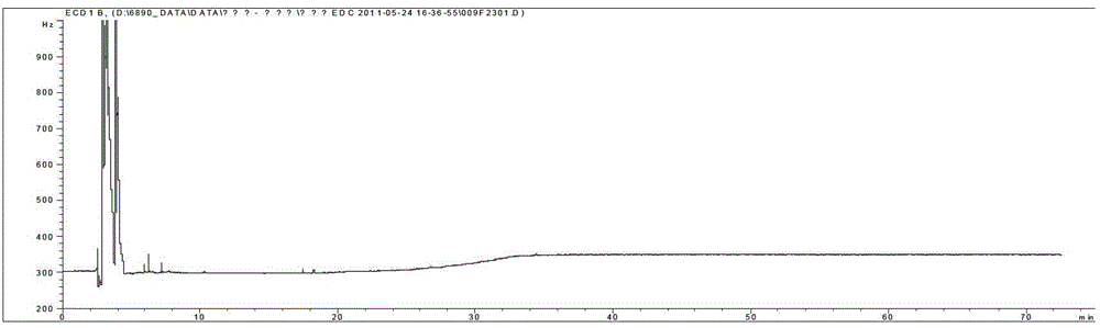 Method for detecting pesticide residues in anti-inflammatory and analgesic bolus