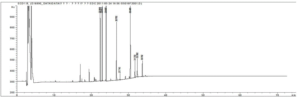 Method for detecting pesticide residues in anti-inflammatory and analgesic bolus