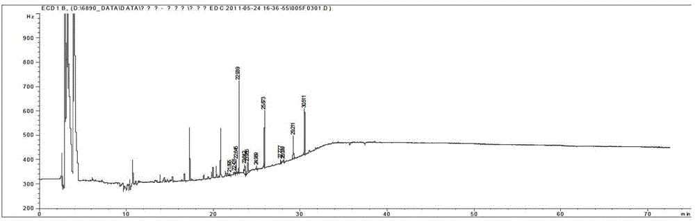 Method for detecting pesticide residues in anti-inflammatory and analgesic bolus