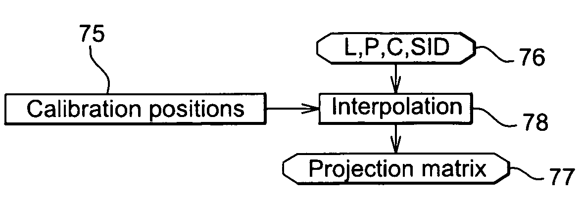 Method for acquisition geometry of an imaging system