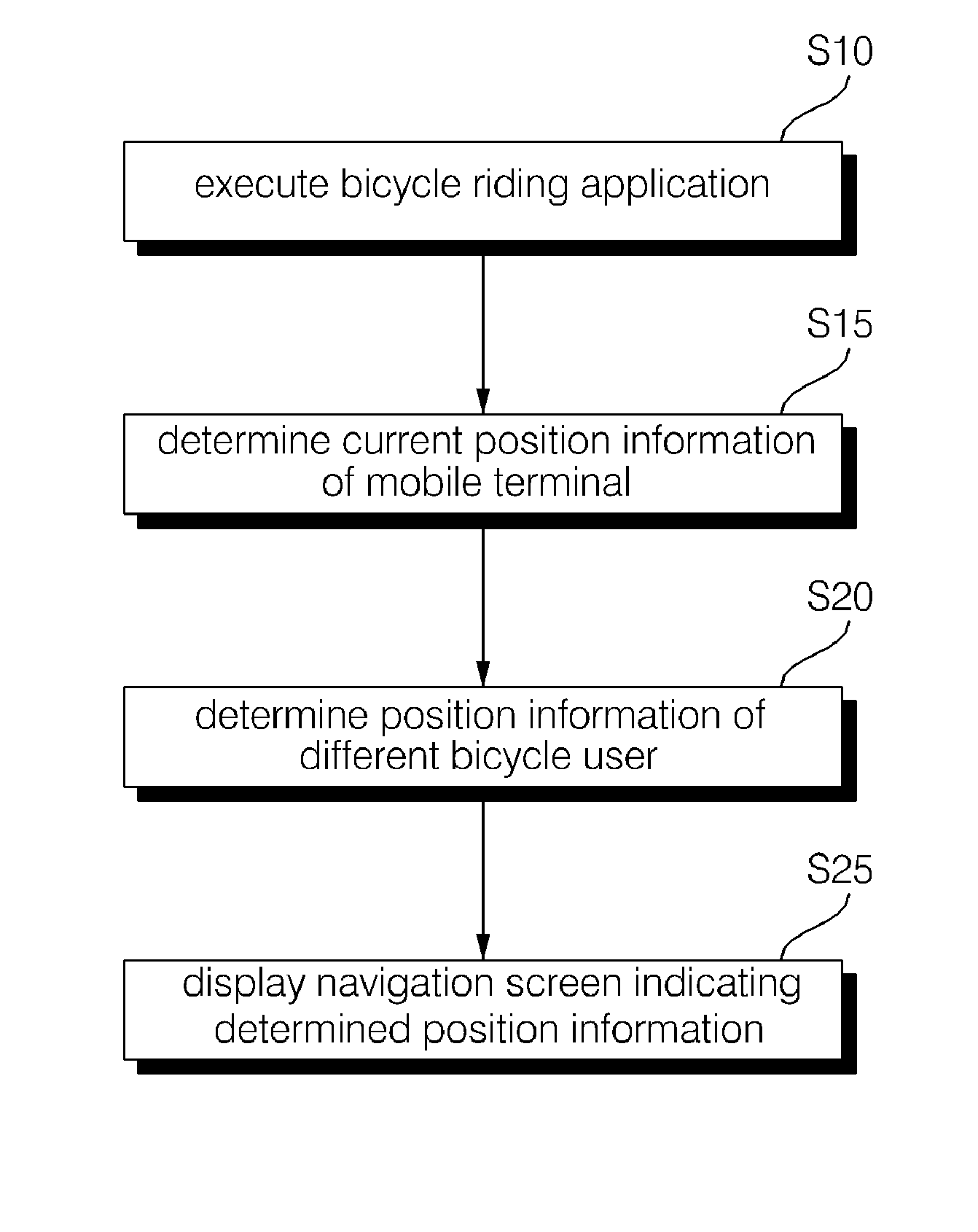 Mobile terminal for bicycle management and method for controlling operation of the same