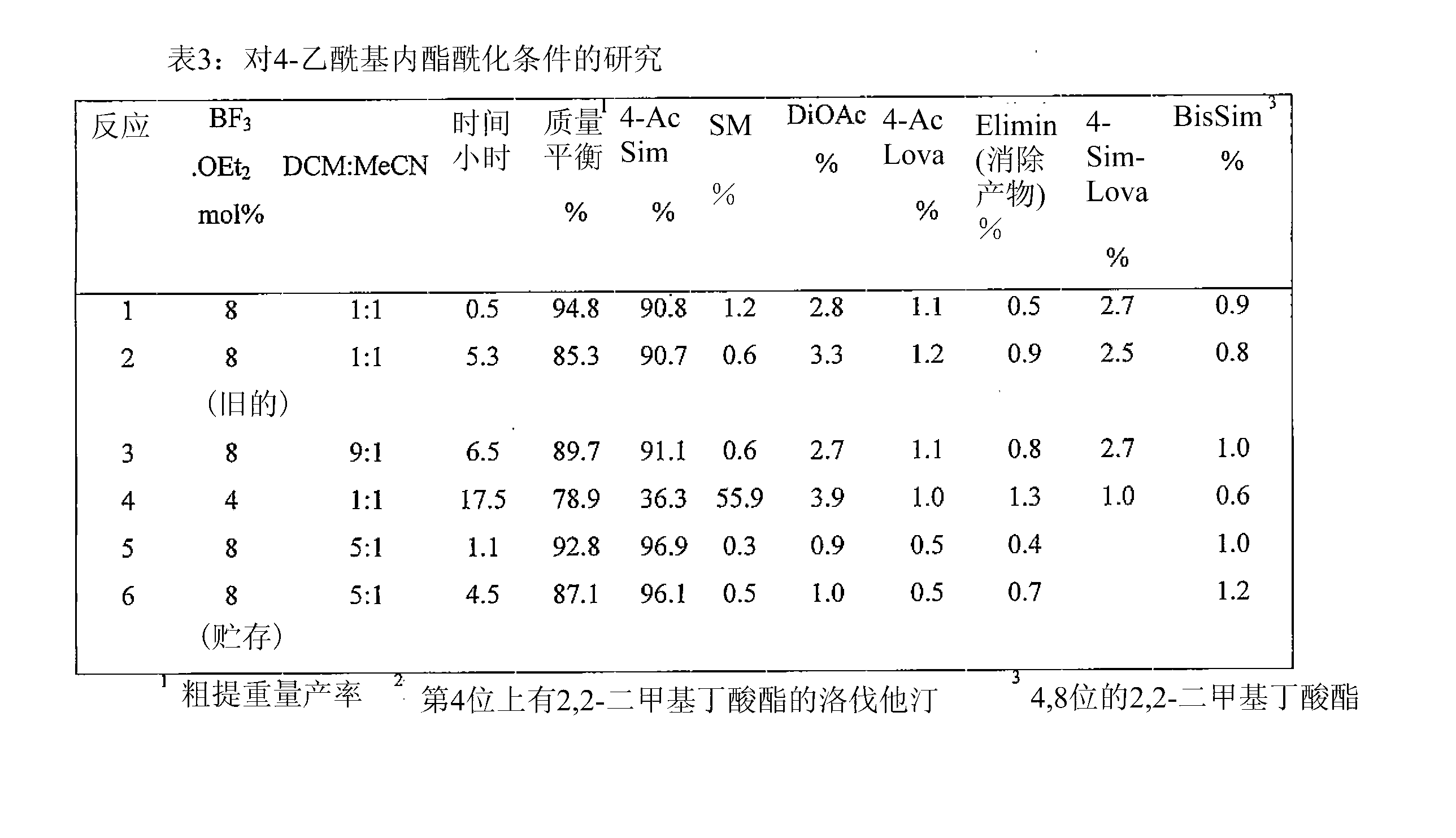 Methods for making simvastatin and intermediates