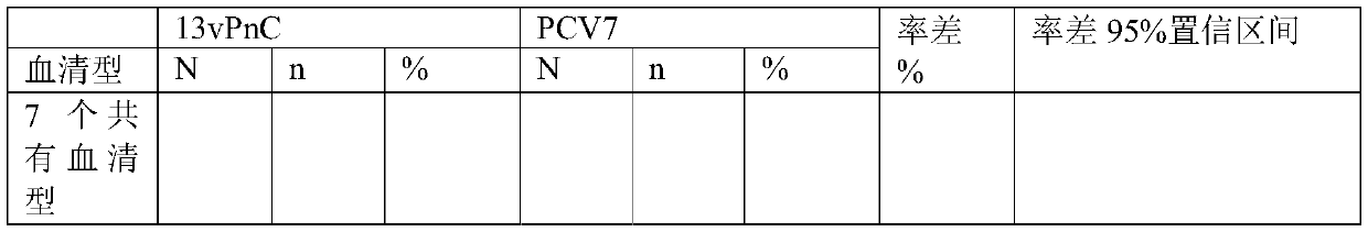 A 13-valent pneumococcal polysaccharide-protein conjugate composition and its preparation method and application