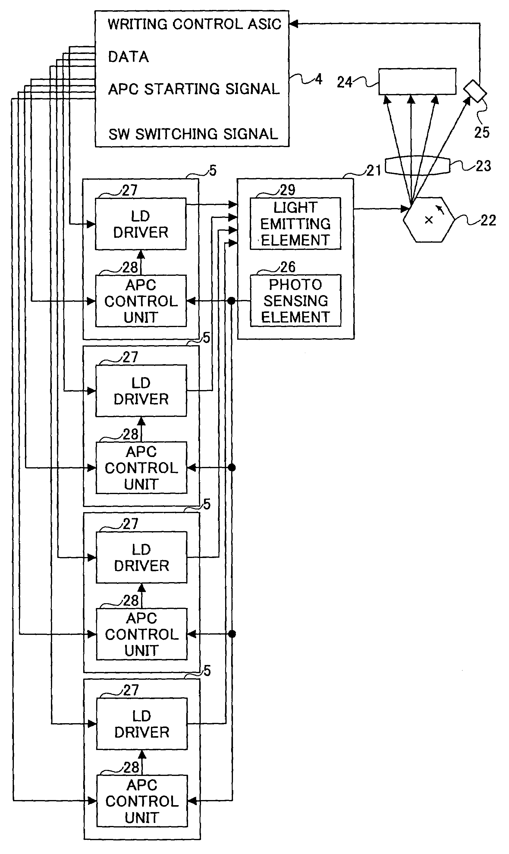 Image forming apparatus, optical writing device, and controlling method thereof