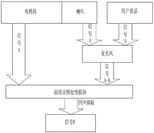 Voice recognition intelligent home system based on cloud computing