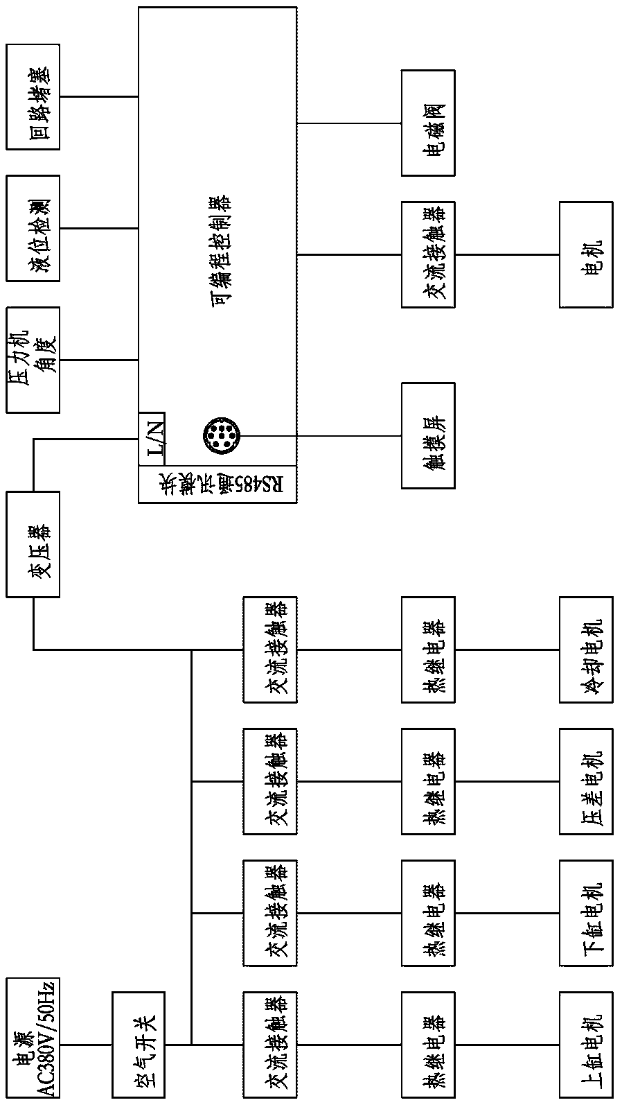 Double-cylinder hydraulic ejection control system and method thereof